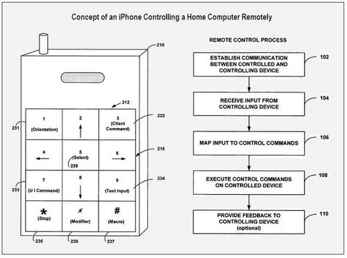 Apple патентует технологию управления компьютером с мобильного телефона
